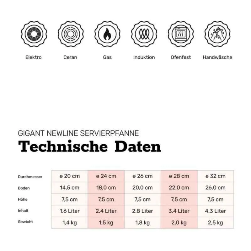 Servierpfanne 24 cm BAF GIGANT Newline für alle Herdarten